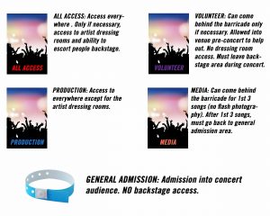 concert credentials